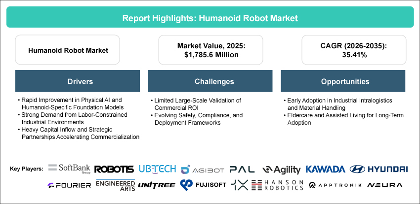 Humanoid Robot Market